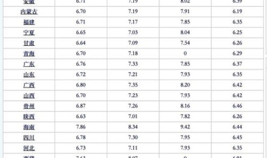 92号油多少钱一升价格表？汽油价格92号最高