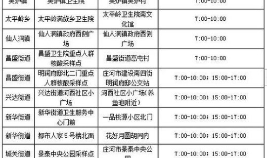 开展常态化核酸检测实施方案最新？核酸扩增试验检测怎么做