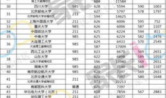 所有一本大学名单 武汉所有大学排名一览表