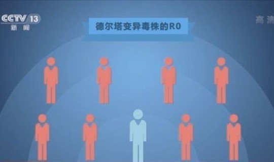 德尔塔变异毒株的传播(德尔塔变异毒株传播能力是多少)