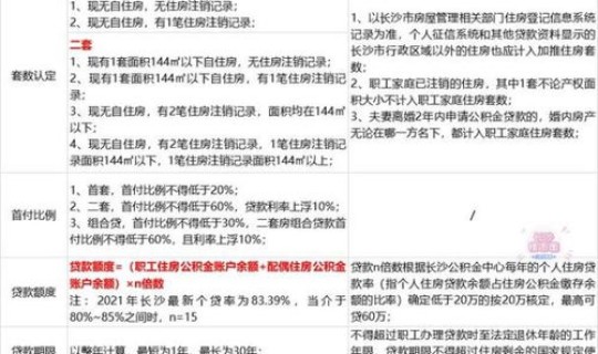 长沙外来人员 长沙人才引进政策