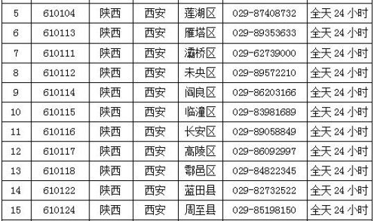 陕西省疫情分布情况查询，陕西现在最近有什么疫情