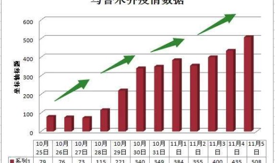 疫情最新的消息新疆 乌鲁木齐今天疫情最新消息