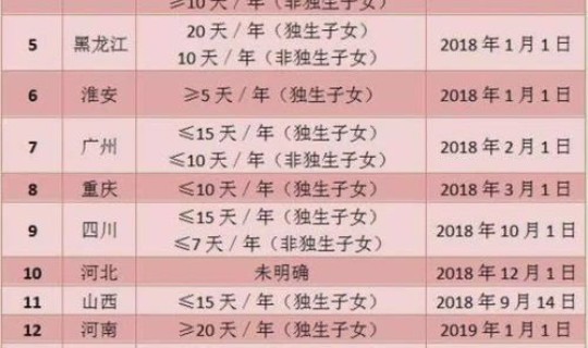 西安未来15天穿衣指南 1月份去西安穿衣建议