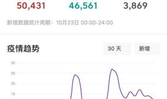 目前疫情感染者有多少人 疫情感染人数