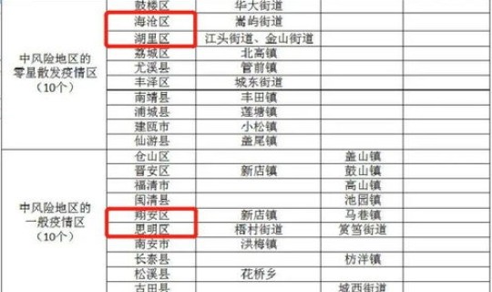 最新疫情风险等级地区名单今天(风险等级一般分为几级)