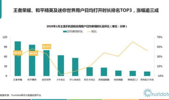 疫情高峰期数据分析 疫情数据报告分析