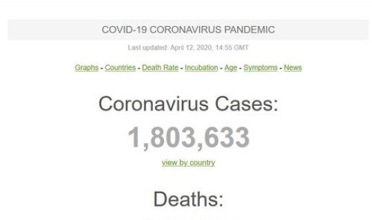 新冠肺炎新增病例数据统计 全球新冠肺炎统计表