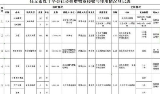 任丘疫情最新动态，任丘新冠肺炎最新消息
