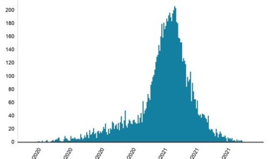 英国疫情疫情最新情况最新消息 各地疫情情况