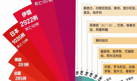 疫情中国最新通报数据 疫情数据