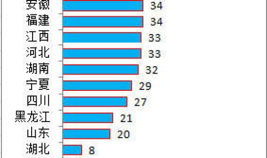 中国当前最新疫情最新消息，全国今日最新疫情最新消息数据