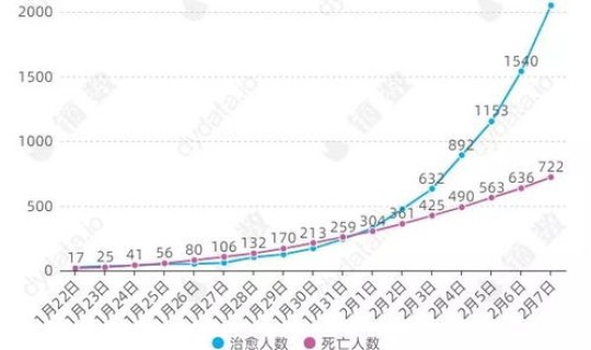 迄今为止疫情确诊人数统计，中国疫情确诊人数