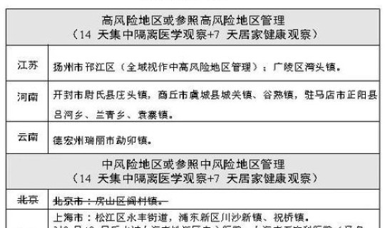 高风险地区划分定义 高风险人群的划分标准