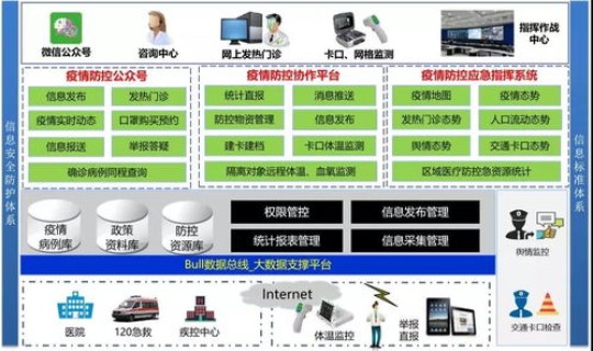 疫情防控原因分析及整改措施 疫情防控的措施
