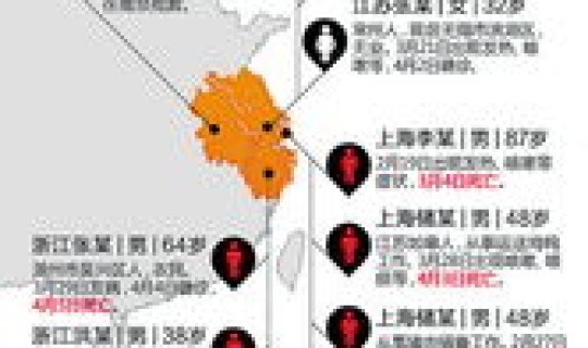 四川禽流感2020 中国禽流感是哪一年