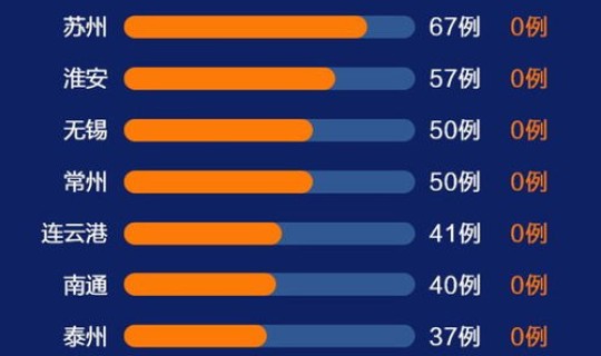 江苏19例肺炎(江苏三例新型肺炎)