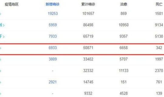 德国新冠疫情确诊人数？德国最新疫情情况