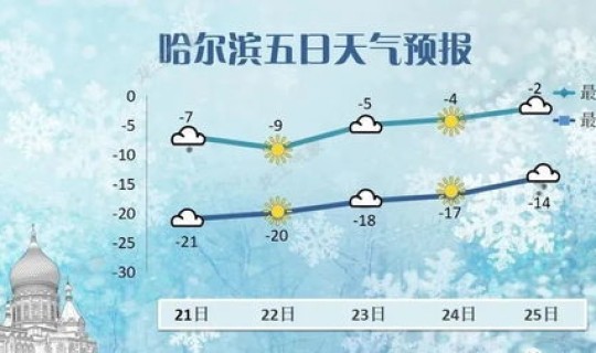 哈尔滨复阳无症状者轨迹(哈尔滨1例无症状轨迹)