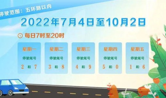 北京四月限行轮换(明日限行)