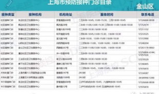 广州疫情网购有补贴吗今天 广州流感疫苗多少钱一针