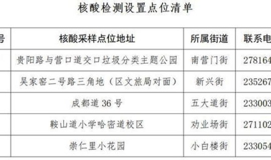 天津第三次核酸检测要求最新政策 天津核酸检测最新规定