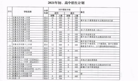 新疆疫情最新通报今天新增(2021年新疆疫情一览表)