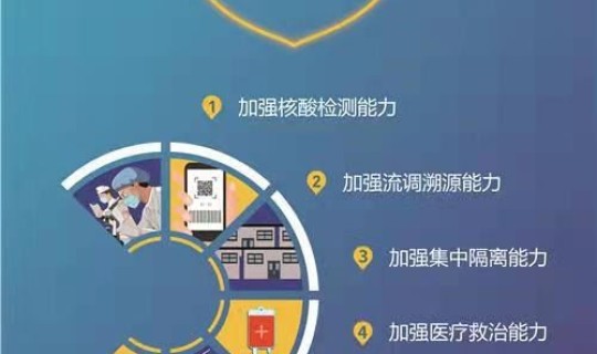 常态化疫情防控有哪些措施和要求(新冠病毒的防控措施)