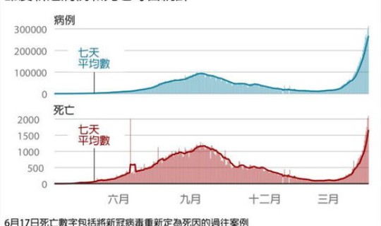 第2波疫情大约几月开始(2022年新冠第二波疫情爆发时间)