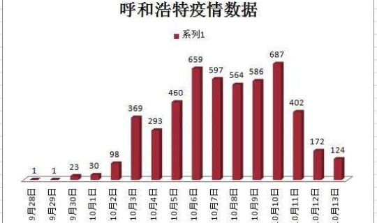 广州疫情起止时间 广州宣布全面解封的时间