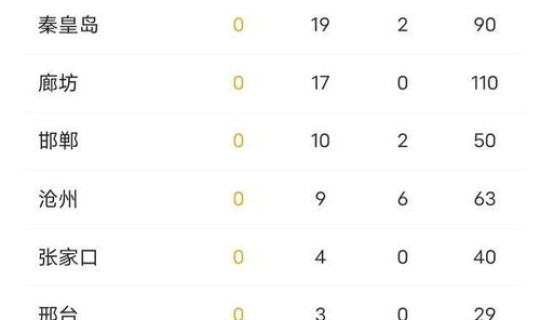 新增疫情最新消息河北？河北省疫情最新消息今天