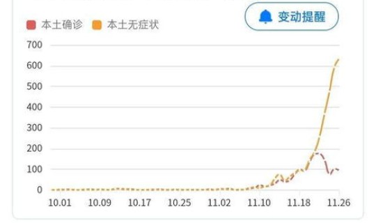成都疫情全部解封 成都疫情解封时间