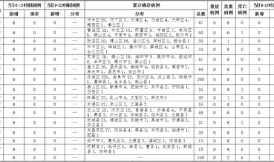 山东有无新增确诊病例最新消息(最新疫情最新消息)