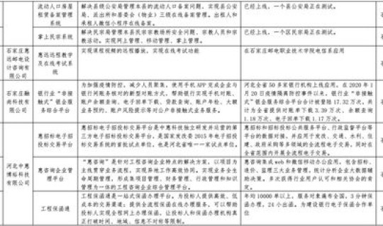 河北今日疫情公布数据，疫情数据