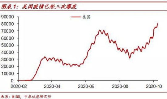 2019年疫情爆发的时间(19年几月份疫情开始的)