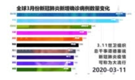 三月份中国新冠肺炎情况(新冠肺炎是什么情况)