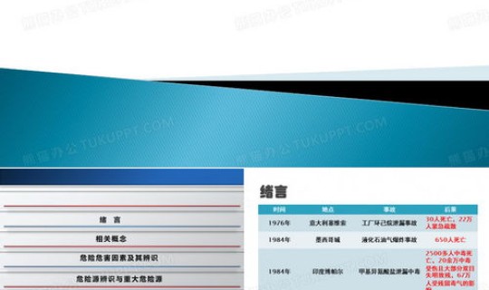 重大危险源资料，重大危险源识别