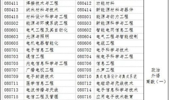 高考是几天时间考完(高考时间安排)