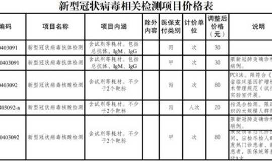 核酸检测收费新标准 核酸检测收费什么标准