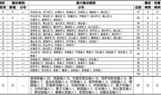 山东新增境外输入3例无症状感染者 山东省境外输入新冠肺炎确诊病例活动轨迹汇总