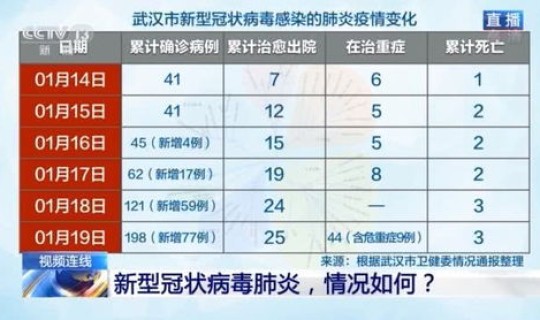 石家庄阳性多少例，石家庄发现第一例新型