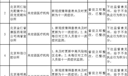 疫情 北京 昌平(北京昌平疫情最新情况)