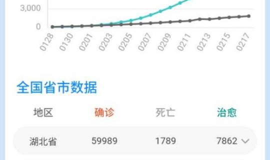 12日新增疫情最新数据消息今天	，全国疫情最新情况