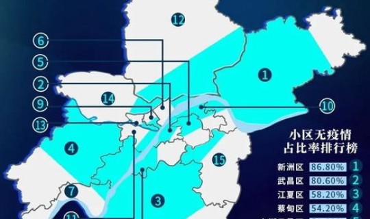 现在疫情是不是都不公布了，现在还有疫情吗？