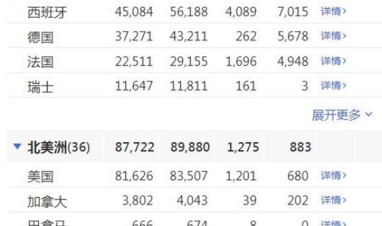 疫情现有确诊人数统计？新冠肺炎确诊人数