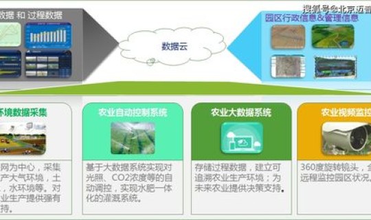 疾控监督员管理平台，国家疾控管理局