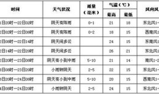 成都天气预报三天查询？成都天气最近穿什么衣服