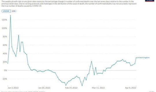英国新冠确诊率(新冠病毒的死亡率)