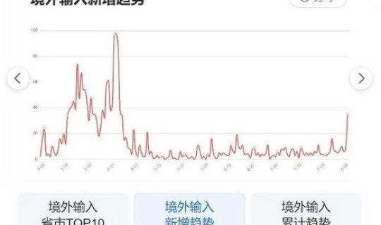 河北疫情的最新进展？福建疫情最新消息