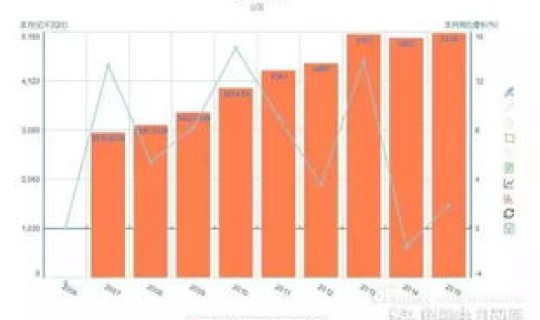 今天全国的疫情数据统计，中国现在哪里有疫情